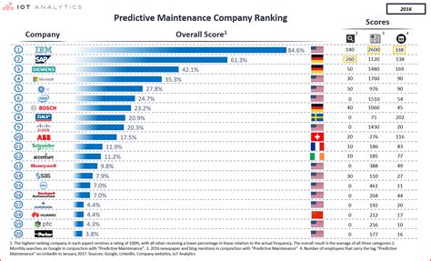 merchant services ranking